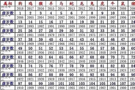 96年属鼠 五行|1996年属鼠的几月出生最好 1996年属鼠五行属什么